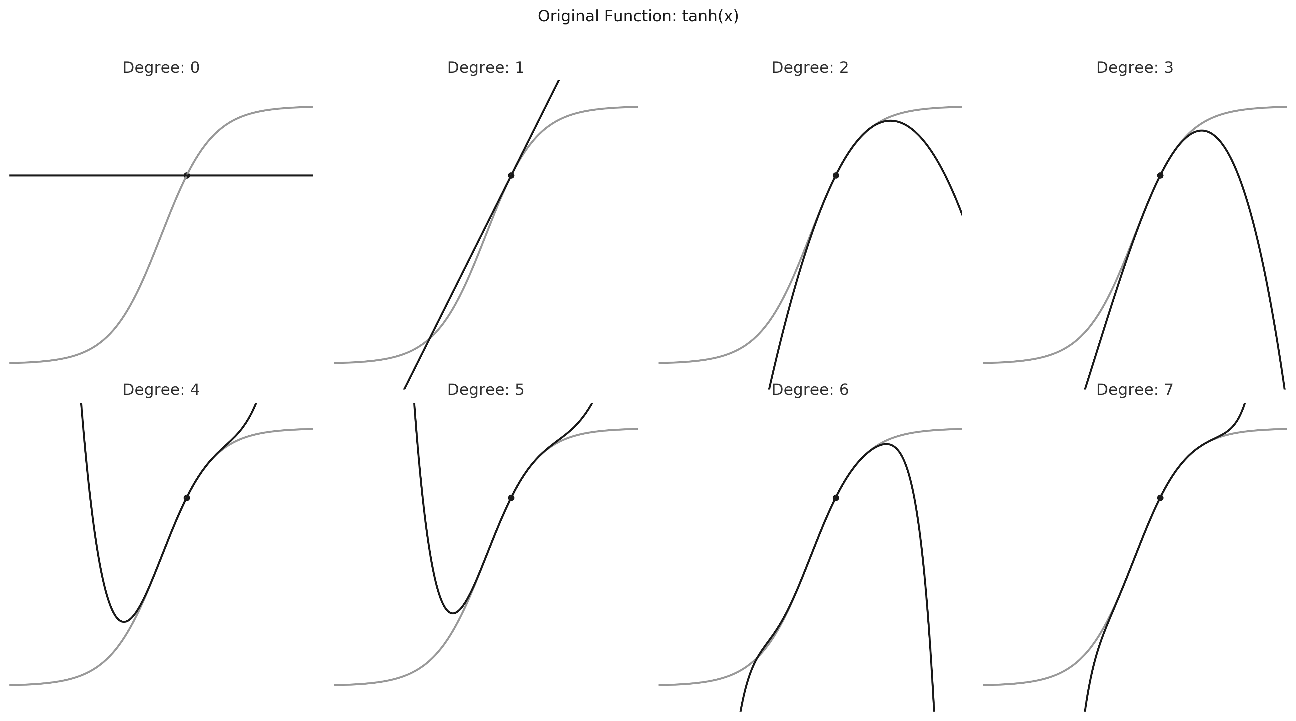 taylor series